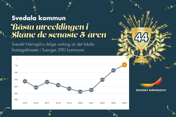 Diagram som visar Svedala kommuns rankingplaceringar de senaste 5 åren. En pokal visar också årets placering: 44. Illustration.