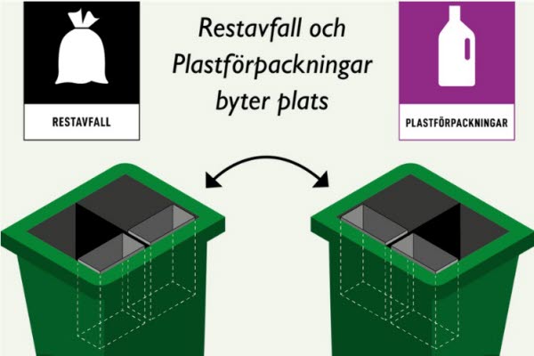 Två gröna kärl med pilar emellan. Ovanför respektive kärl två illustraioner på en avfallspåse och en plastförpackning. En text som lyder "Restavfall och platsförpackningar byter plats. Illustration.