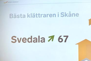 En man i vit skjorta står framför en skärm där det står att Svedala är bästa klättraren i Skåne med 67 placeringar. Foto. 
