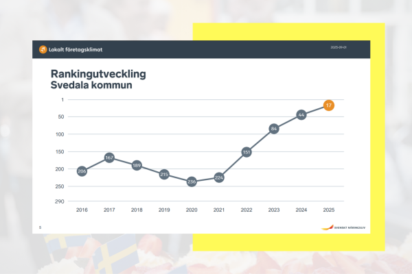 Flygbild över ICA, Sandvik och stationsområdet i Svedala. Foto.