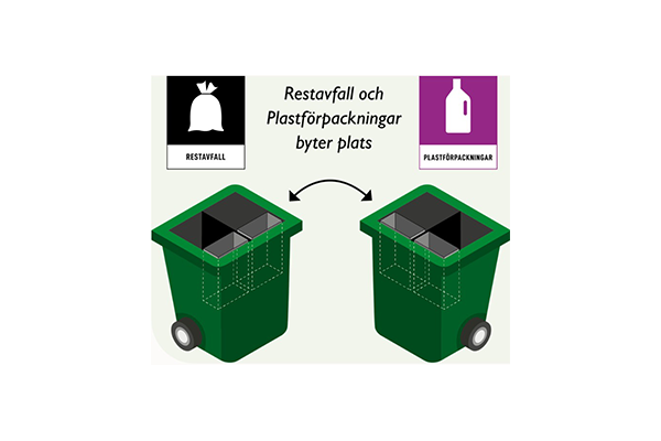 Två gröna kärl med pilar emellan. Ovanför respektive kärl två illustraioner på en avfallspåse och en plastförpackning. En text som lyder "Restavfall och platsförpackningar byter plats. Illustration.