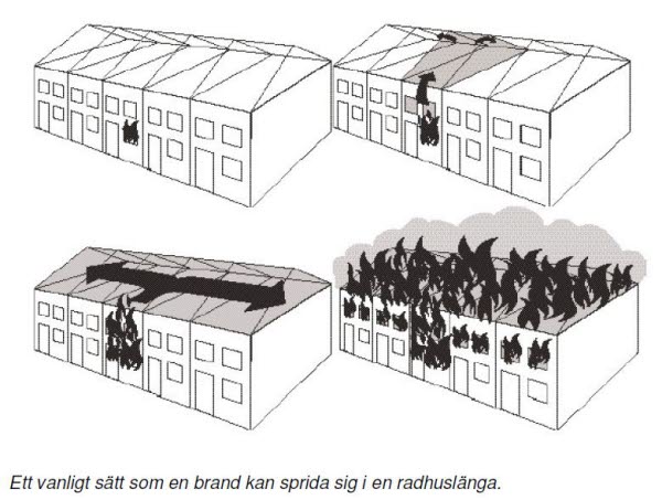 Information om hur en radhusbrand kan sprida sig. Illustration.